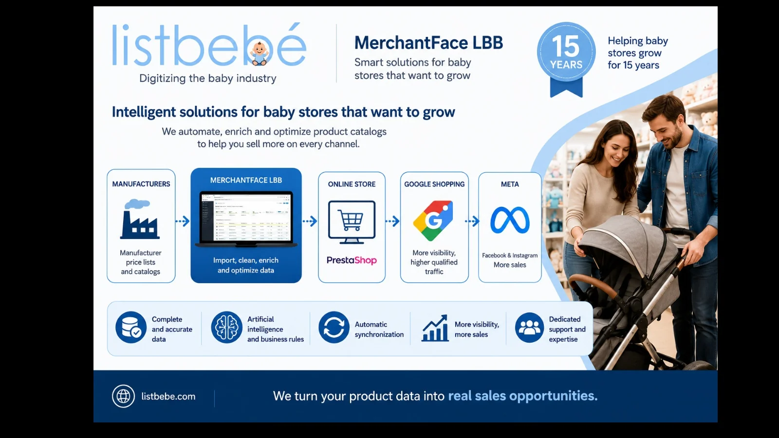 ListBebé i MerchantFace LBB digitalitzen les tendes de puericultura